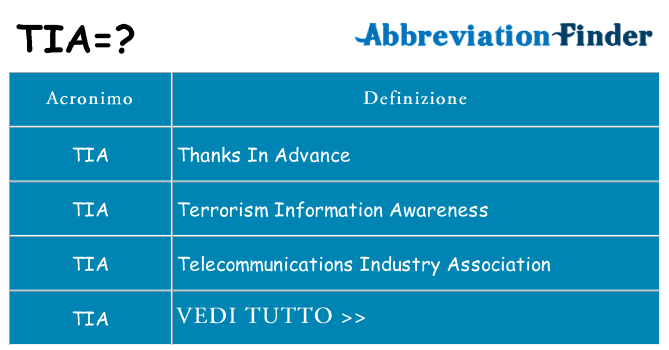 Che cosa significa l'acronimo tia