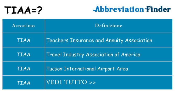 Che cosa significa l'acronimo tiaa