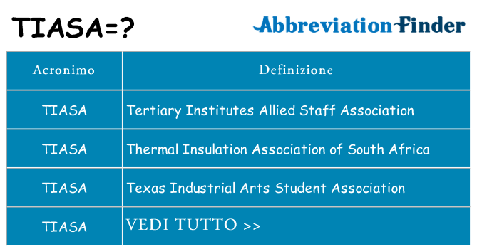 Che cosa significa l'acronimo tiasa