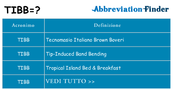 Che cosa significa l'acronimo tibb