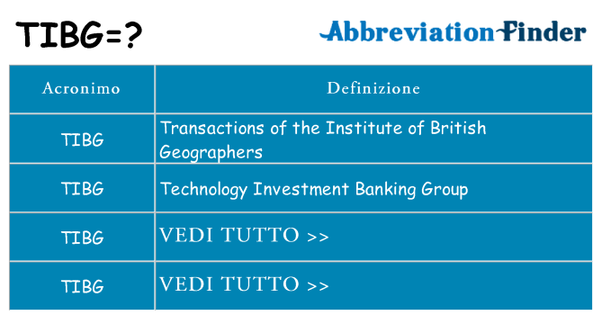 Che cosa significa l'acronimo tibg