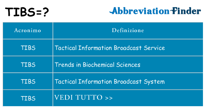 Che cosa significa l'acronimo tibs
