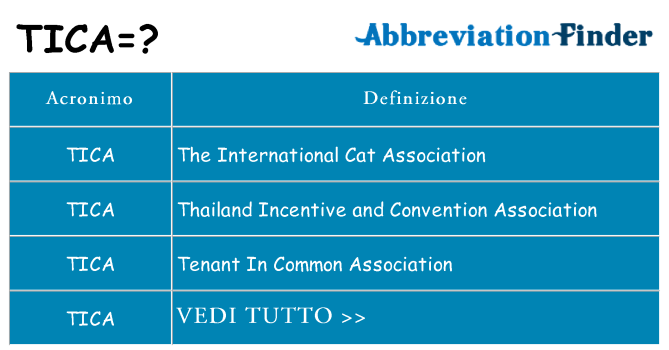 Che cosa significa l'acronimo tica