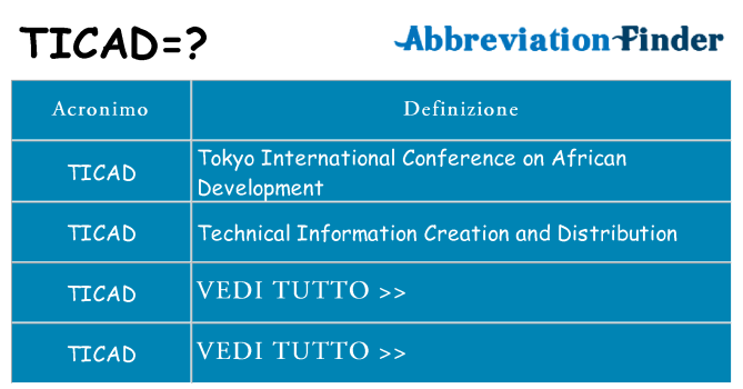 Che cosa significa l'acronimo ticad