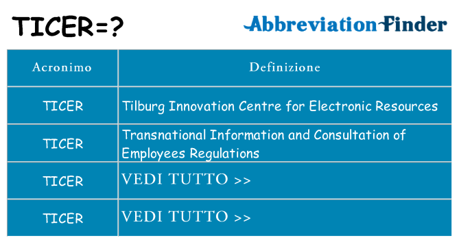 Che cosa significa l'acronimo ticer