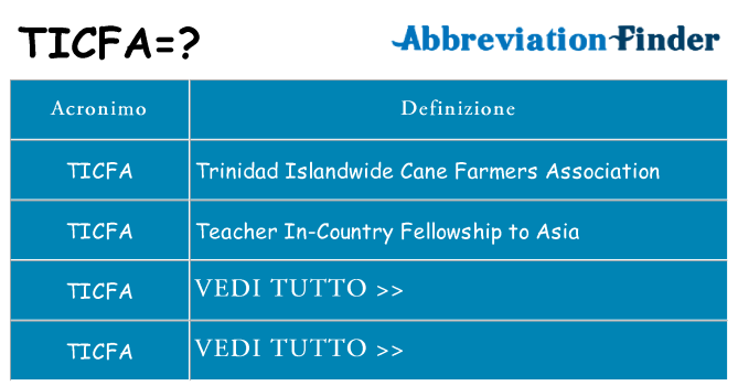 Che cosa significa l'acronimo ticfa