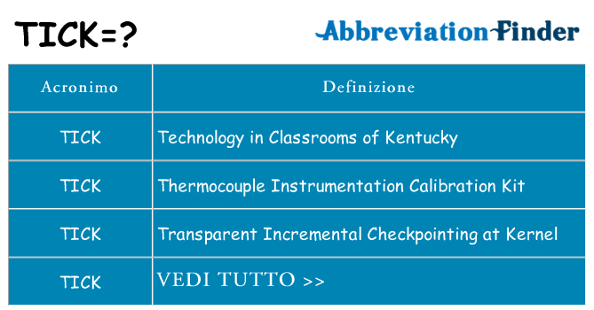 Che cosa significa l'acronimo tick