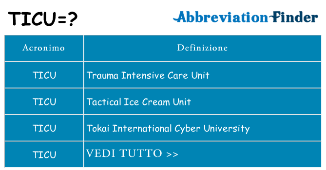 Che cosa significa l'acronimo ticu