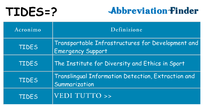 Che cosa significa l'acronimo tides