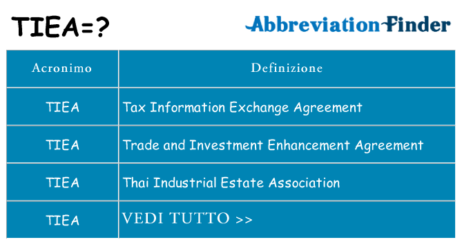 Che cosa significa l'acronimo tiea