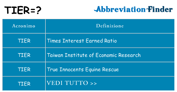Che cosa significa l'acronimo tier