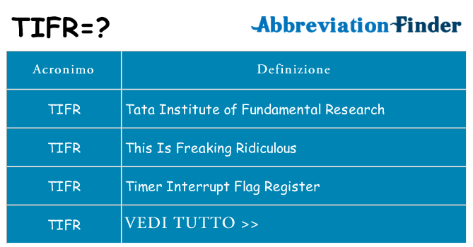 Che cosa significa l'acronimo tifr