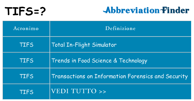 Che cosa significa l'acronimo tifs