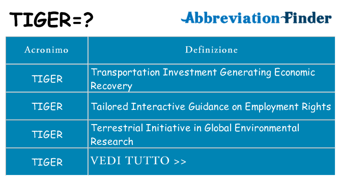 Che cosa significa l'acronimo tiger