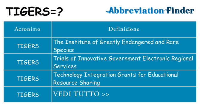 Che cosa significa l'acronimo tigers