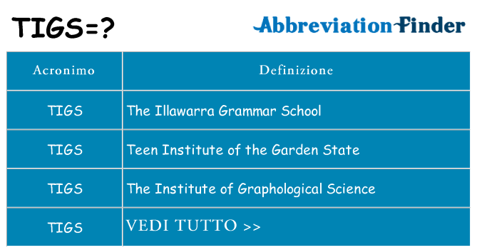 Che cosa significa l'acronimo tigs