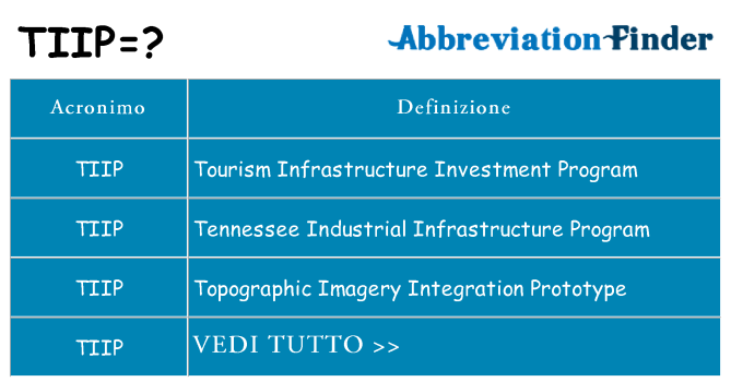 Che cosa significa l'acronimo tiip