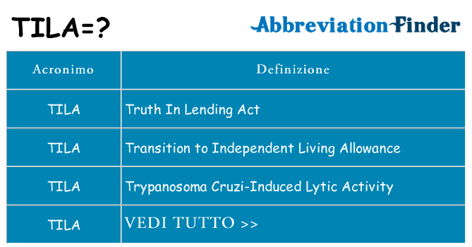 Che cosa significa l'acronimo tila