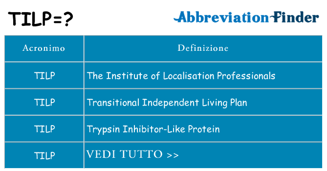 Che cosa significa l'acronimo tilp