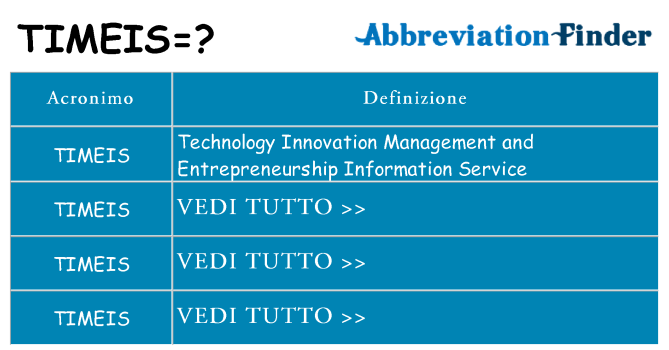 Che cosa significa l'acronimo timeis