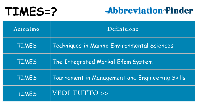 Che cosa significa l'acronimo times