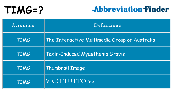Che cosa significa l'acronimo timg