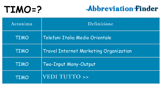 Che cosa significa l'acronimo timo