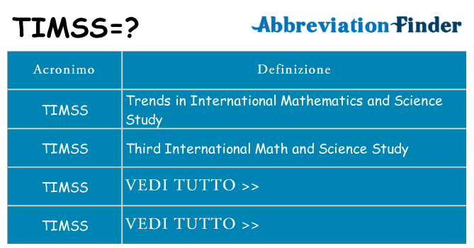 Che cosa significa l'acronimo timss