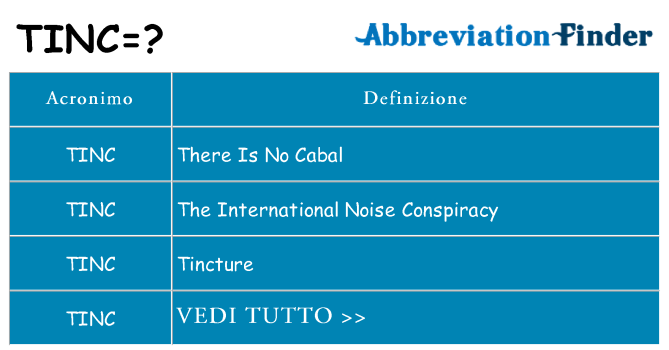 Che cosa significa l'acronimo tinc