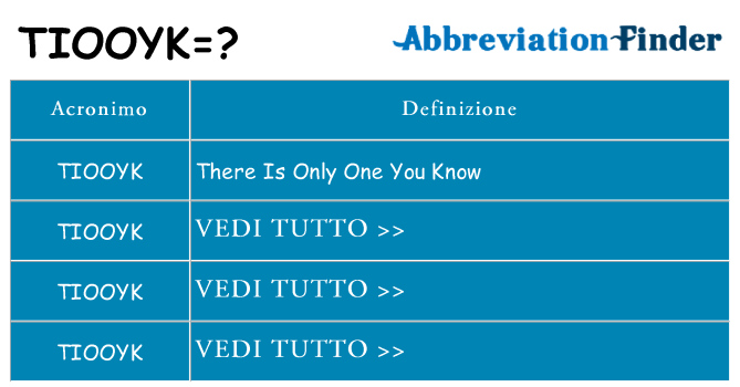 Che cosa significa l'acronimo tiooyk