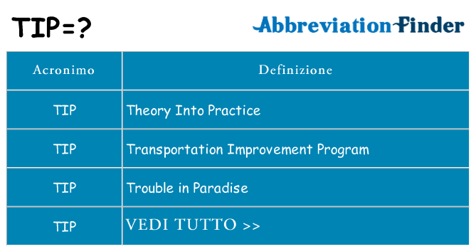 Che cosa significa l'acronimo tip