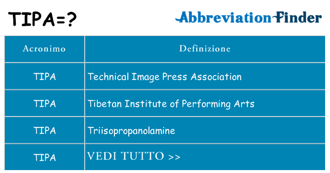 Che cosa significa l'acronimo tipa