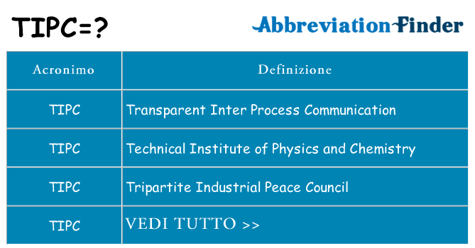 Che cosa significa l'acronimo tipc