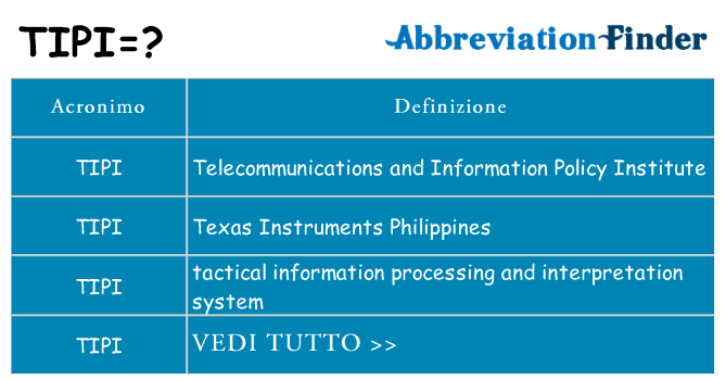 Che cosa significa l'acronimo tipi
