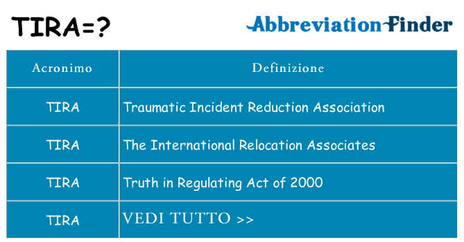 Che cosa significa l'acronimo tira