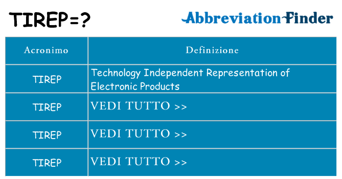 Che cosa significa l'acronimo tirep