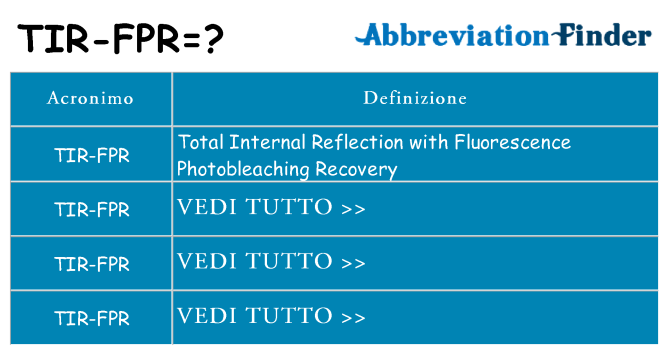 Che cosa significa l'acronimo tir-fpr