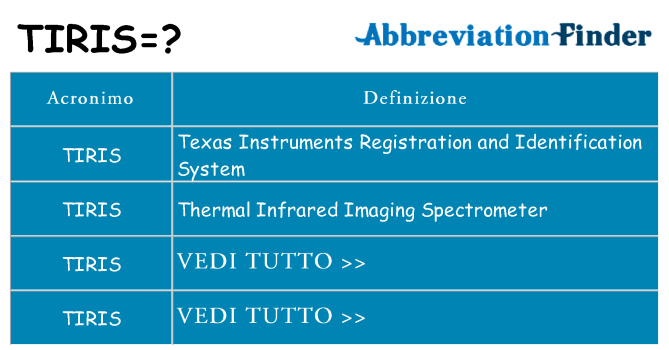 Che cosa significa l'acronimo tiris