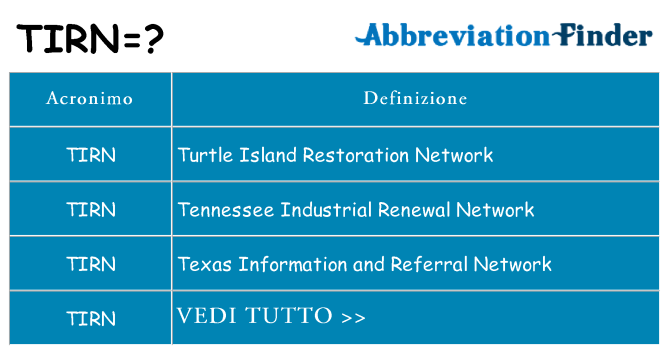 Che cosa significa l'acronimo tirn