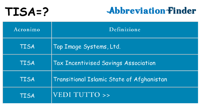Che cosa significa l'acronimo tisa