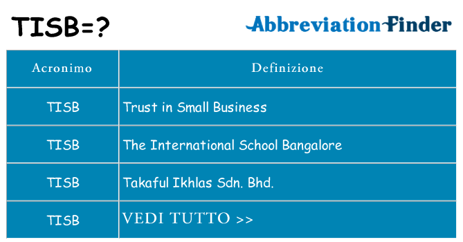 Che cosa significa l'acronimo tisb