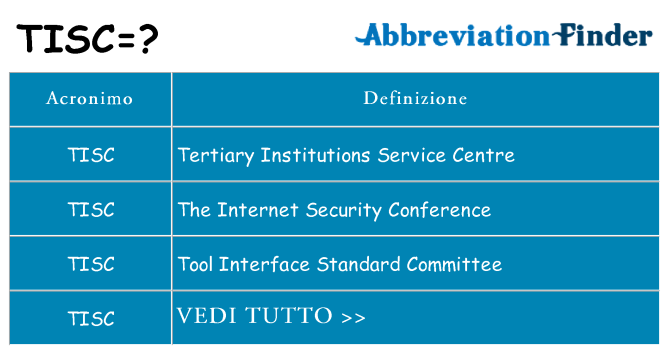 Che cosa significa l'acronimo tisc