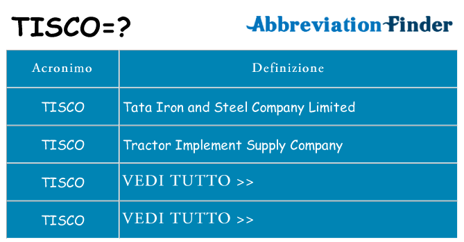 Che cosa significa l'acronimo tisco