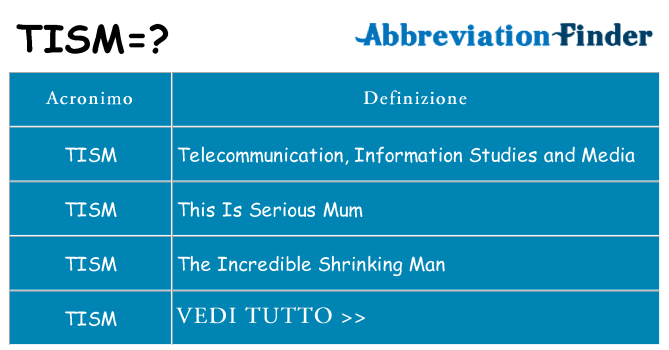 Che cosa significa l'acronimo tism