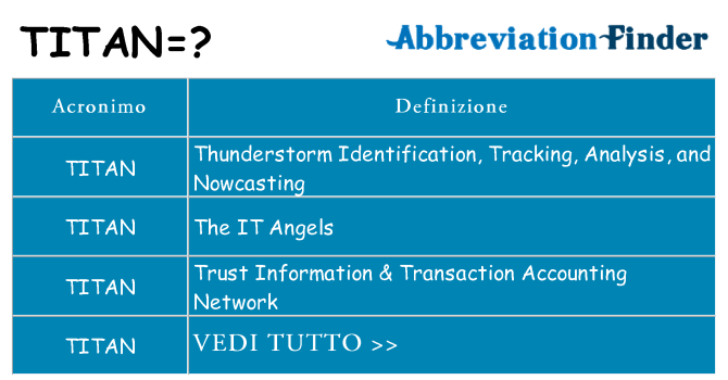 Che cosa significa l'acronimo titan