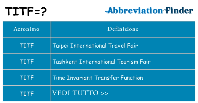 Che cosa significa l'acronimo titf