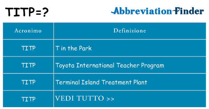 Che cosa significa l'acronimo titp