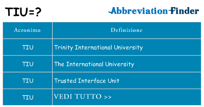 Che cosa significa l'acronimo tiu