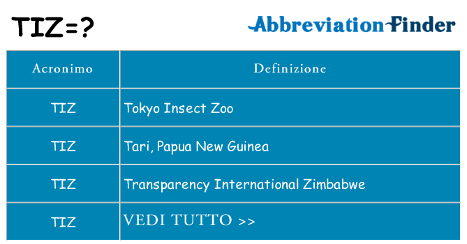 Che cosa significa l'acronimo tiz