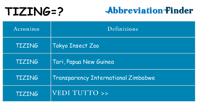 Che cosa significa l'acronimo tizing